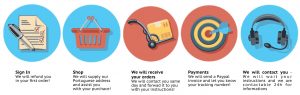 Mail Forwarding Services | Packages & Mail Forwarding | Portugaladdress